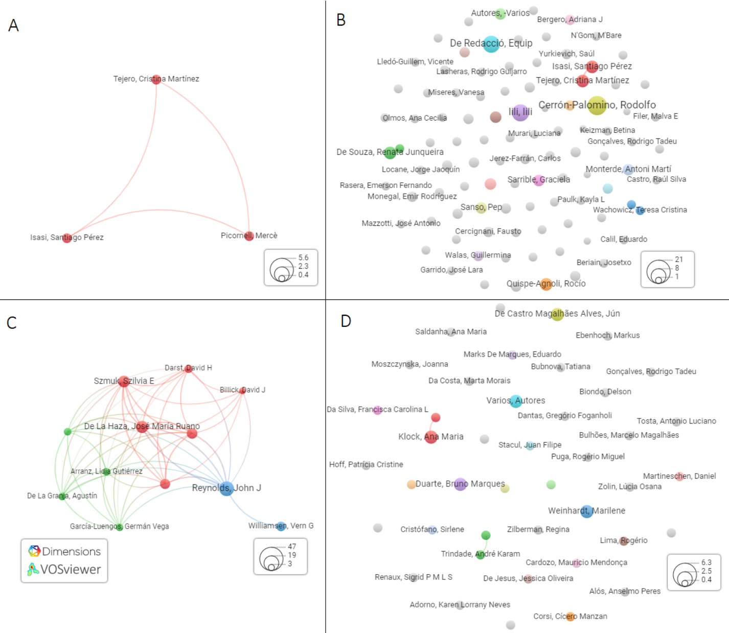 Figure 2: Authors network for terms: A “história contrafactual”, B “história alternativa”, C “romance histórico” and D “metaficcção científica”.
