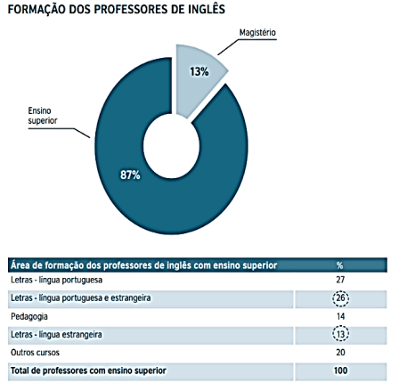 Formação de professores de inglês