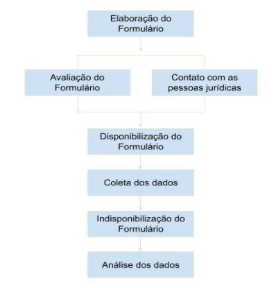 Diagrama

Descrição gerada automaticamente